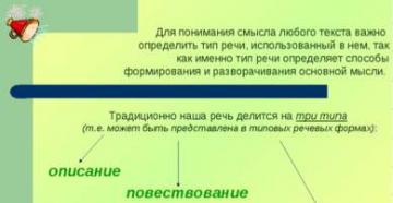 Типы речи презентация к уроку по русскому языку на тему Фрагменты из презентации