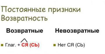 A szófajok típusai az orosz nyelvben