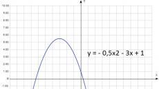 GIA.  Fonction quadratique.  Fonction linéaire La figure montre les graphiques y kx b