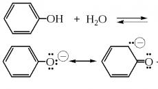 Propiedades químicas del fenol.