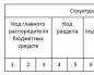 Lettres et clarifications du ministère des Finances de la Fédération de Russie KVR 853 décodage kosgu 290