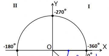 Szögek mérése.  Trigonometrikus kör.  A trigonometrikus függvények alapértékei Nagy negatív szögek fordulatból történő írásának formája