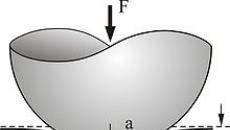 Teoria kontaktu kontaktowego odkształcalnych ciał stałych z okrągłymi granicami z uwzględnieniem mechanicznej i mikrogeometrycznej charakterystyki powierzchni Kravchuk Alexander Stepanovich