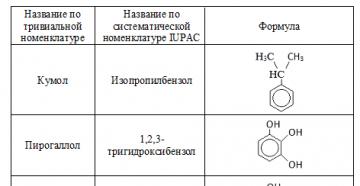 Nomenclatura química de compuestos inorgánicos.