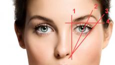 Forme des sourcils correcte pour tous les types de visage