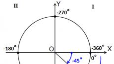 Szögek mérése.  Trigonometrikus kör.  A trigonometrikus függvények alapértékei Nagy negatív szögek fordulatból történő írásának formája