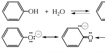 Propiedades químicas del fenol.