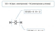 Kimia bazë: Gjendja e oksidimit