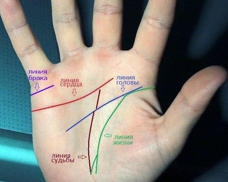 Combien De Maris J Aurai Par Date De Naissance Comment Determiner A La Main Quand Vous Vous Mariez Lecons De Chiromancie