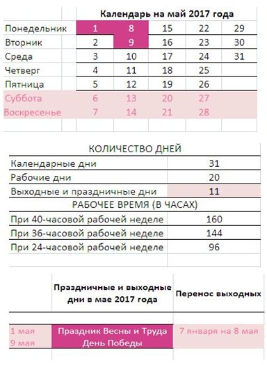 Когда 1 мая через сколько дней. Сколько дней в мае.