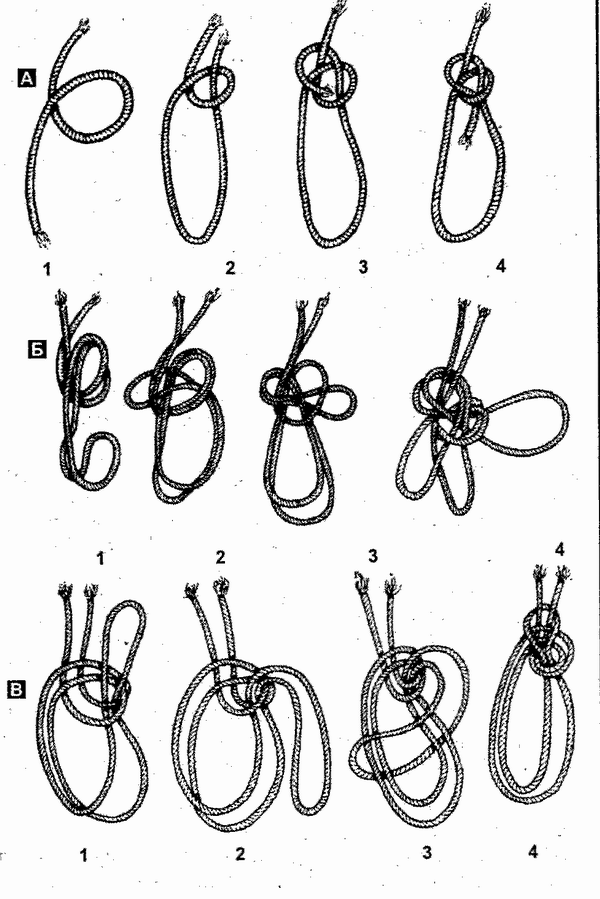 Как завязать петлю. Узел Линча схема. Узел петля удавка. Узел удавка схема. Узел затягивающаяся удавка схема.